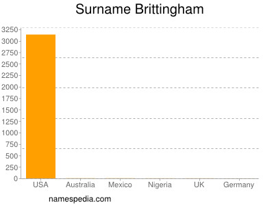Surname Brittingham