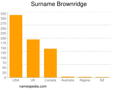 Surname Brownridge
