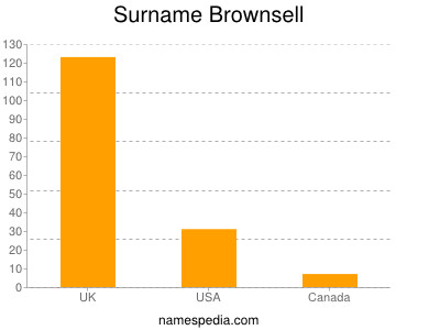 Surname Brownsell