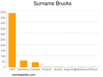 Surname Brucks