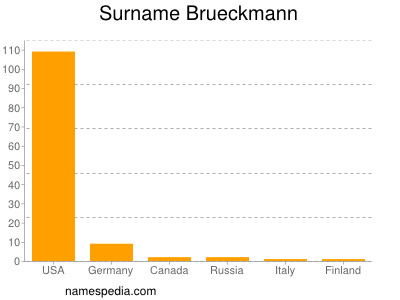 Surname Brueckmann