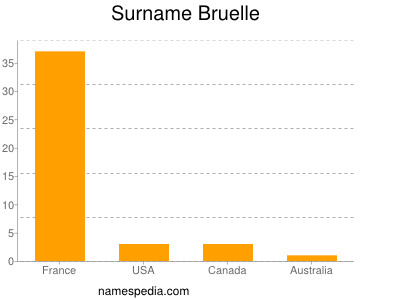 Surname Bruelle