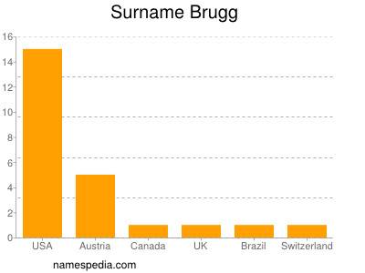 Surname Brugg