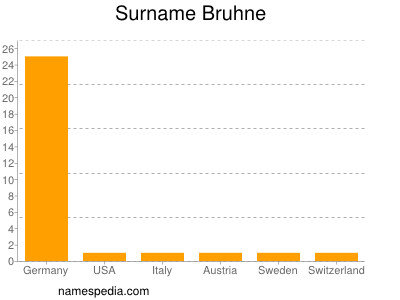 Surname Bruhne