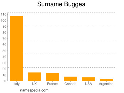 Surname Buggea