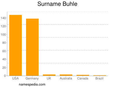 Surname Buhle