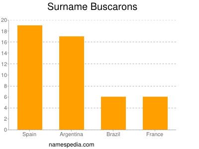 Surname Buscarons