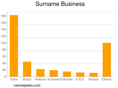 Surname Business