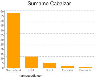 Surname Cabalzar