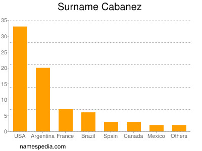 Surname Cabanez