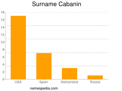 Surname Cabanin