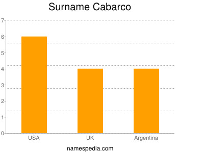 Surname Cabarco