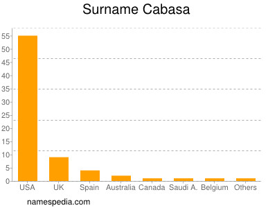 Surname Cabasa