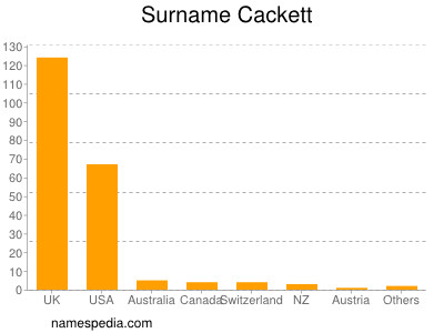 Surname Cackett