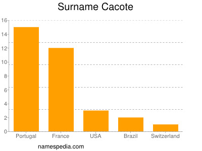 Surname Cacote