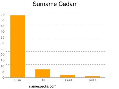 Surname Cadam