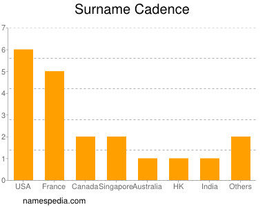 Surname Cadence