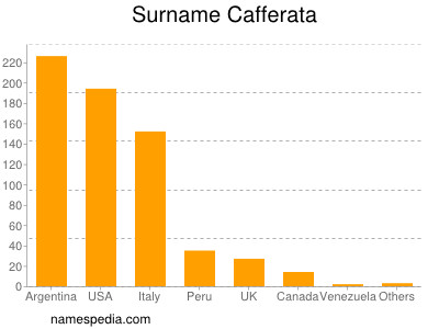 Surname Cafferata