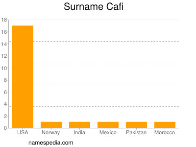 Surname Cafi