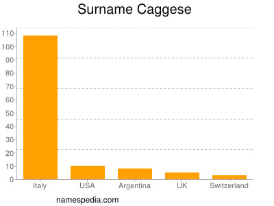 Surname Caggese