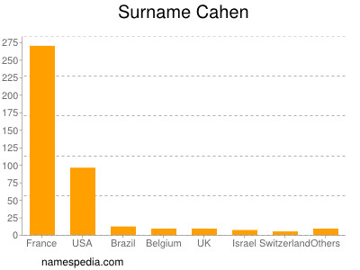Surname Cahen