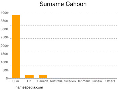 Surname Cahoon