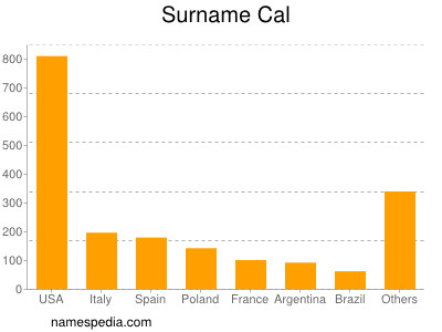 Surname Cal