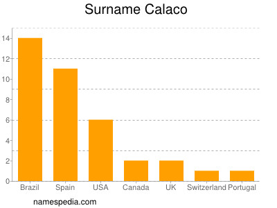 Surname Calaco