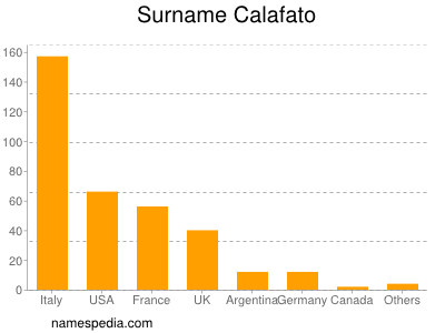 Surname Calafato
