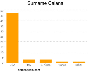 Surname Calana
