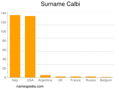 Surname Calbi