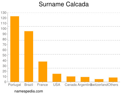 Surname Calcada