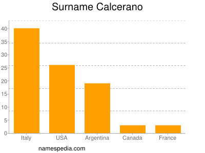 Surname Calcerano