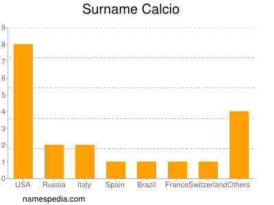 Surname Calcio