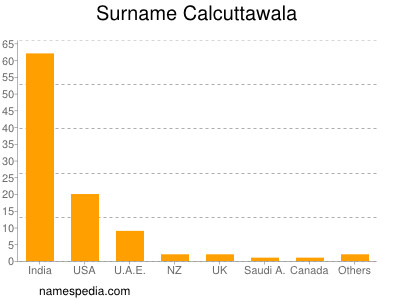 Surname Calcuttawala