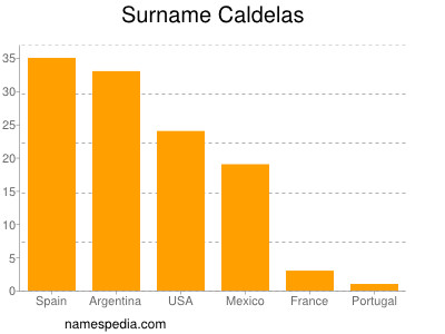 Surname Caldelas