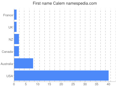 Given name Calem