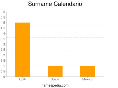 Surname Calendario