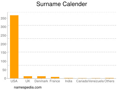 Surname Calender