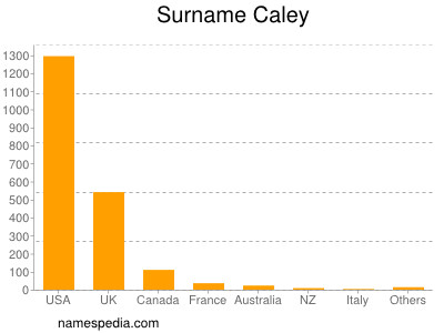 Surname Caley