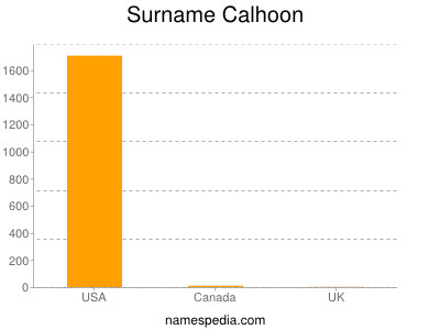 Surname Calhoon