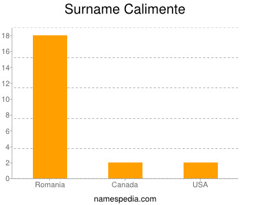 Surname Calimente