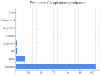 Given name Caliopi