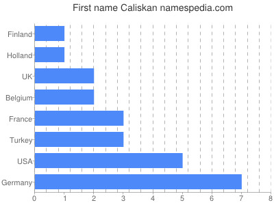 Given name Caliskan