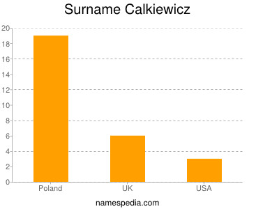 Surname Calkiewicz