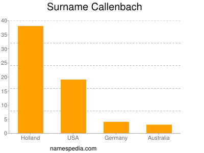 Surname Callenbach