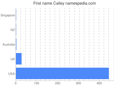 Given name Calley