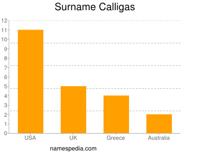Surname Calligas