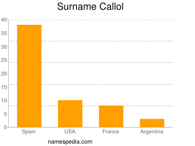 Surname Callol