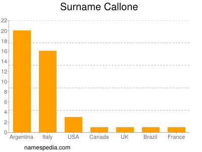 Surname Callone